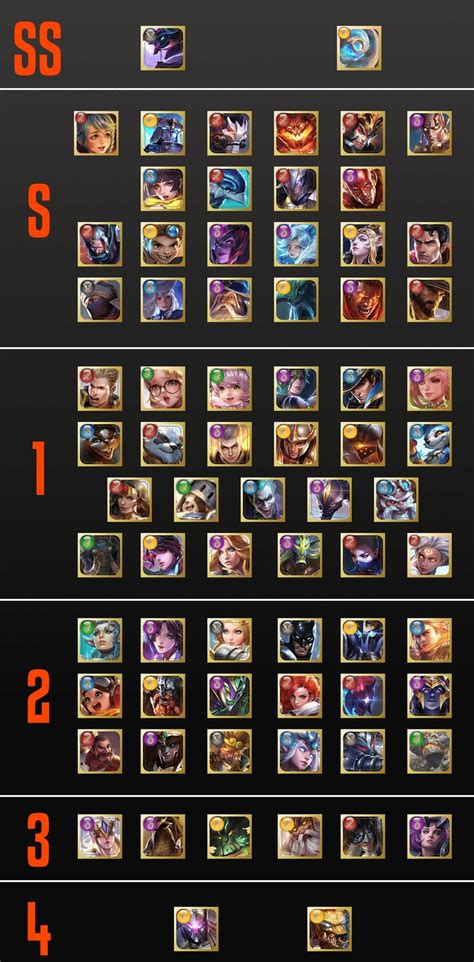 league of legends hero tier list|lolalytics tier list.